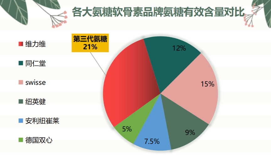 健身氨糖推荐哪款最好的(推荐五款健身氨糖，哪一款最适合？)