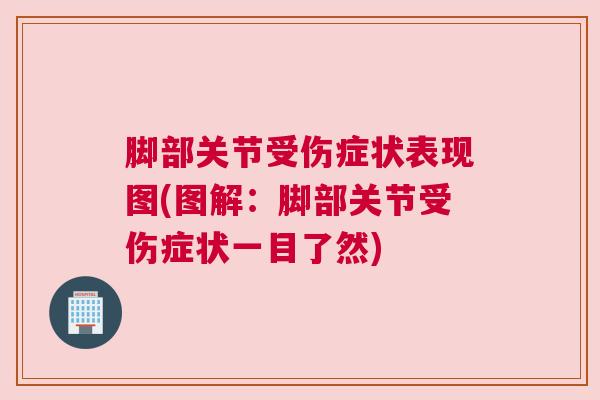 脚部关节受伤症状表现图(图解：脚部关节受伤症状一目了然)